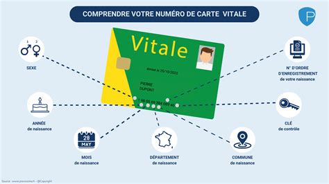 carte vitale card expiration date